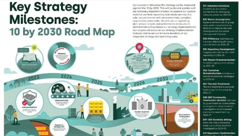 NWS corporate strategy report 2023
